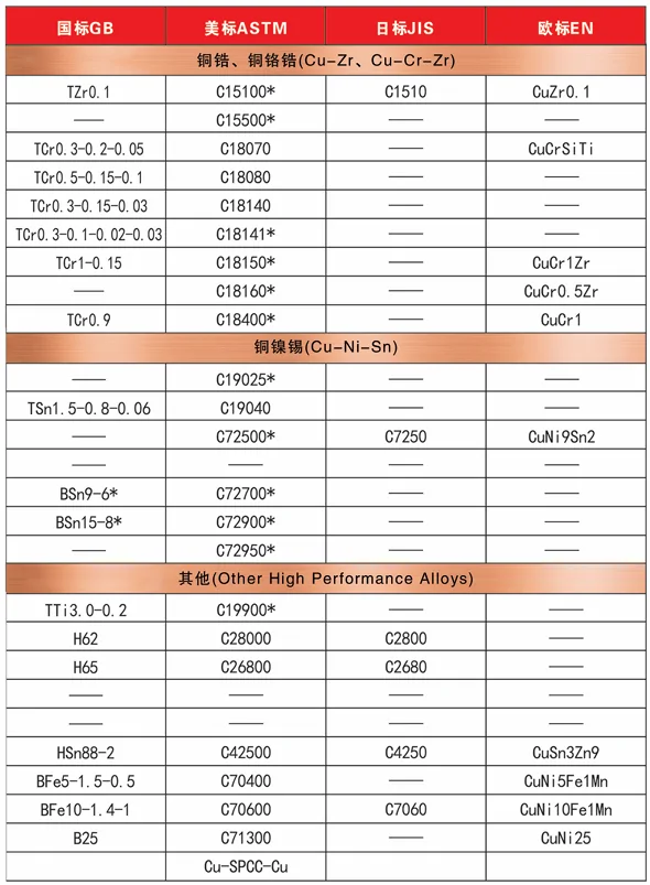 Copper plate and strip grade reference 1