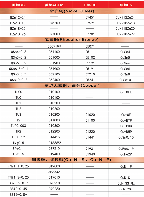 Copper plate and strip grade reference 2