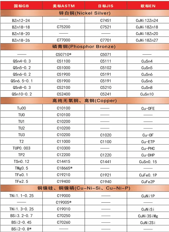 Copper plate and strip grade reference 2