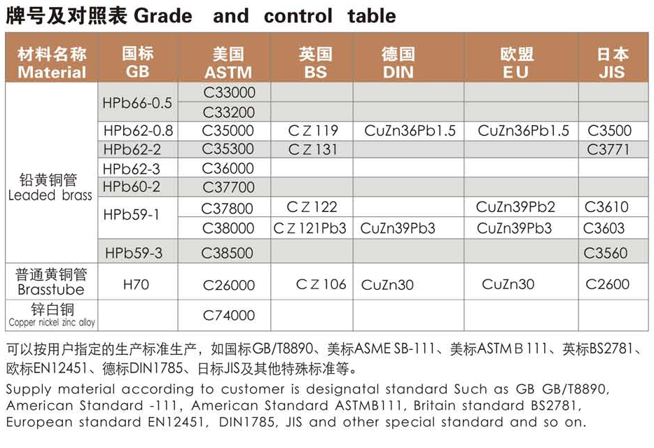 Copper tube grade reference 1
