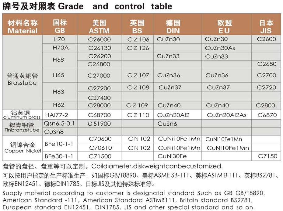 Copper tube grade reference 2