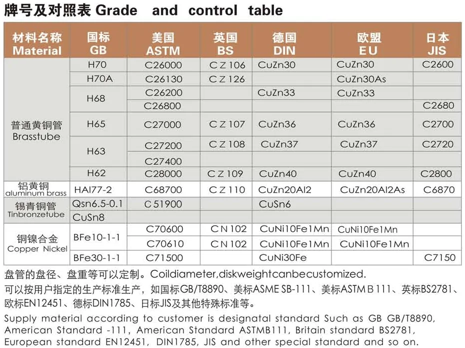 Copper tube grade reference 2