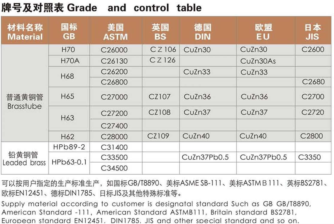 Copper tube grade reference 5
