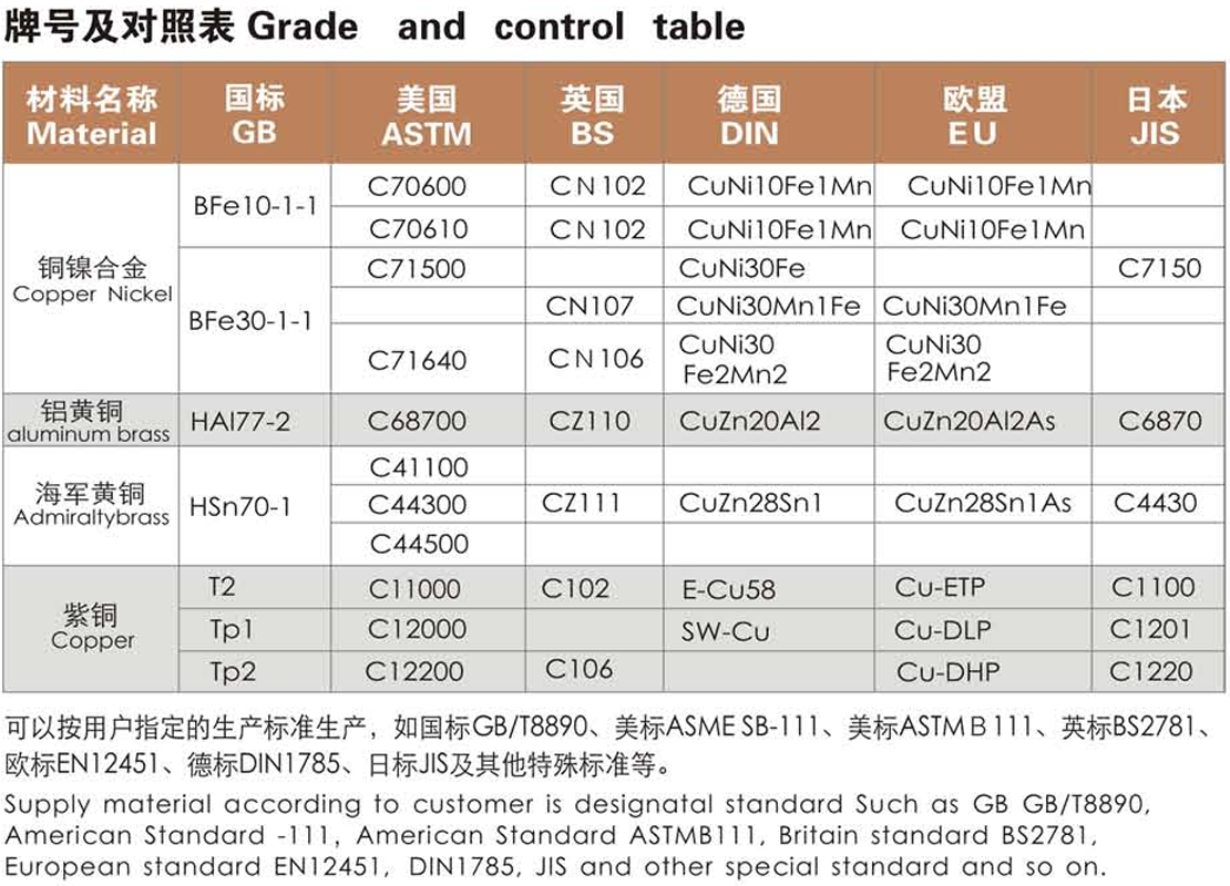 Copper tube grade reference 6